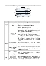 Предварительный просмотр 38 страницы INVT GD350A-004G/5R5P-4 Operation Manual