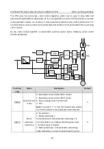 Предварительный просмотр 57 страницы INVT GD350A-004G/5R5P-4 Operation Manual