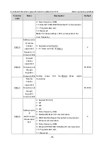 Предварительный просмотр 60 страницы INVT GD350A-004G/5R5P-4 Operation Manual