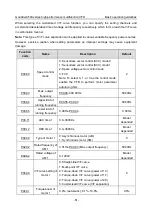 Предварительный просмотр 66 страницы INVT GD350A-004G/5R5P-4 Operation Manual