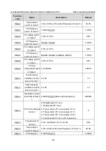 Предварительный просмотр 67 страницы INVT GD350A-004G/5R5P-4 Operation Manual