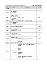 Предварительный просмотр 68 страницы INVT GD350A-004G/5R5P-4 Operation Manual