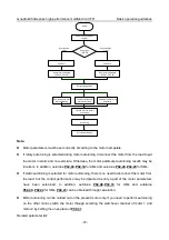 Предварительный просмотр 77 страницы INVT GD350A-004G/5R5P-4 Operation Manual