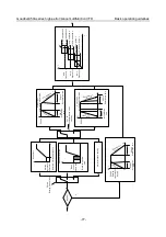 Предварительный просмотр 82 страницы INVT GD350A-004G/5R5P-4 Operation Manual