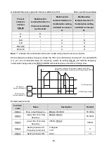 Предварительный просмотр 88 страницы INVT GD350A-004G/5R5P-4 Operation Manual