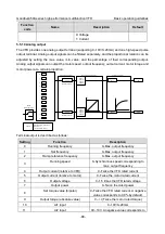 Предварительный просмотр 93 страницы INVT GD350A-004G/5R5P-4 Operation Manual