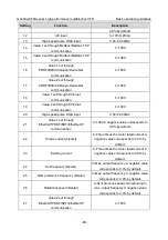 Предварительный просмотр 94 страницы INVT GD350A-004G/5R5P-4 Operation Manual