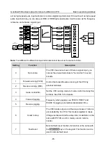 Предварительный просмотр 98 страницы INVT GD350A-004G/5R5P-4 Operation Manual