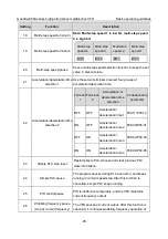 Предварительный просмотр 100 страницы INVT GD350A-004G/5R5P-4 Operation Manual