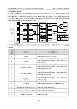 Предварительный просмотр 109 страницы INVT GD350A-004G/5R5P-4 Operation Manual