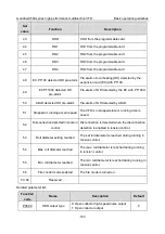 Предварительный просмотр 112 страницы INVT GD350A-004G/5R5P-4 Operation Manual