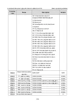 Предварительный просмотр 114 страницы INVT GD350A-004G/5R5P-4 Operation Manual