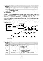 Предварительный просмотр 115 страницы INVT GD350A-004G/5R5P-4 Operation Manual