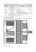 Предварительный просмотр 117 страницы INVT GD350A-004G/5R5P-4 Operation Manual