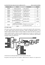 Предварительный просмотр 119 страницы INVT GD350A-004G/5R5P-4 Operation Manual