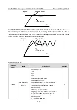 Предварительный просмотр 122 страницы INVT GD350A-004G/5R5P-4 Operation Manual