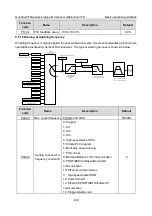 Предварительный просмотр 125 страницы INVT GD350A-004G/5R5P-4 Operation Manual