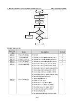 Предварительный просмотр 134 страницы INVT GD350A-004G/5R5P-4 Operation Manual