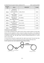 Предварительный просмотр 138 страницы INVT GD350A-004G/5R5P-4 Operation Manual