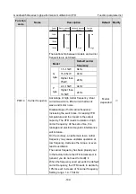 Предварительный просмотр 147 страницы INVT GD350A-004G/5R5P-4 Operation Manual