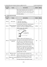 Предварительный просмотр 149 страницы INVT GD350A-004G/5R5P-4 Operation Manual