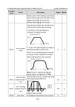 Предварительный просмотр 150 страницы INVT GD350A-004G/5R5P-4 Operation Manual