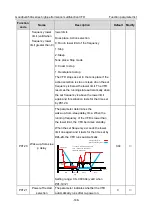 Предварительный просмотр 153 страницы INVT GD350A-004G/5R5P-4 Operation Manual