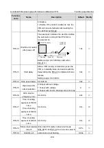 Предварительный просмотр 154 страницы INVT GD350A-004G/5R5P-4 Operation Manual