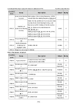 Предварительный просмотр 155 страницы INVT GD350A-004G/5R5P-4 Operation Manual