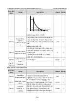 Предварительный просмотр 158 страницы INVT GD350A-004G/5R5P-4 Operation Manual