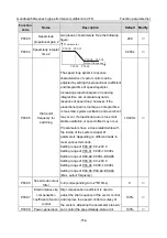 Предварительный просмотр 159 страницы INVT GD350A-004G/5R5P-4 Operation Manual