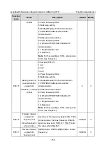 Предварительный просмотр 161 страницы INVT GD350A-004G/5R5P-4 Operation Manual