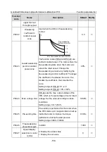 Предварительный просмотр 163 страницы INVT GD350A-004G/5R5P-4 Operation Manual