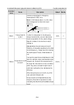 Предварительный просмотр 167 страницы INVT GD350A-004G/5R5P-4 Operation Manual