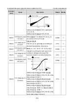 Предварительный просмотр 168 страницы INVT GD350A-004G/5R5P-4 Operation Manual