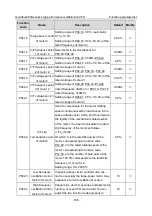 Предварительный просмотр 170 страницы INVT GD350A-004G/5R5P-4 Operation Manual