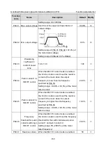 Предварительный просмотр 172 страницы INVT GD350A-004G/5R5P-4 Operation Manual