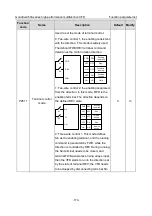 Предварительный просмотр 178 страницы INVT GD350A-004G/5R5P-4 Operation Manual