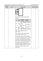 Предварительный просмотр 179 страницы INVT GD350A-004G/5R5P-4 Operation Manual