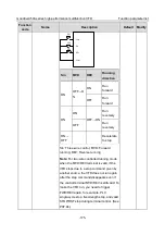 Предварительный просмотр 180 страницы INVT GD350A-004G/5R5P-4 Operation Manual