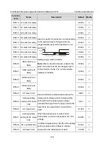 Предварительный просмотр 181 страницы INVT GD350A-004G/5R5P-4 Operation Manual