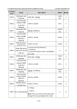 Предварительный просмотр 183 страницы INVT GD350A-004G/5R5P-4 Operation Manual