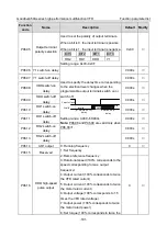 Предварительный просмотр 186 страницы INVT GD350A-004G/5R5P-4 Operation Manual