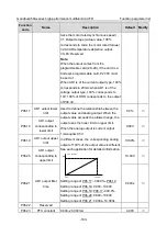 Предварительный просмотр 188 страницы INVT GD350A-004G/5R5P-4 Operation Manual