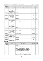 Предварительный просмотр 189 страницы INVT GD350A-004G/5R5P-4 Operation Manual