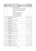 Предварительный просмотр 195 страницы INVT GD350A-004G/5R5P-4 Operation Manual