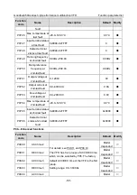 Предварительный просмотр 196 страницы INVT GD350A-004G/5R5P-4 Operation Manual