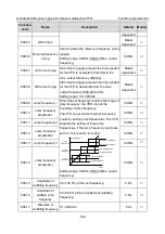 Предварительный просмотр 197 страницы INVT GD350A-004G/5R5P-4 Operation Manual