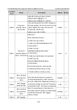 Предварительный просмотр 199 страницы INVT GD350A-004G/5R5P-4 Operation Manual