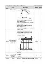 Предварительный просмотр 200 страницы INVT GD350A-004G/5R5P-4 Operation Manual